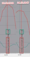 12722 V-16.8_2017 & 11.9 dB_2017_ dB_2018-03-10_12-48-53.webp