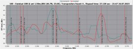 10 B_12500-12750 HV_2023-07-24_21-51-15.png