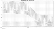 Eutelsat9A_28946_LonTime.png