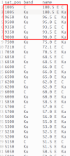 Edited sats.list_2024-02-15_14-40.png