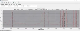 30,6° Ost 70 .webp