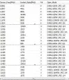 57.0E-transponders list.webp